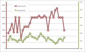 runningLog