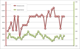 runningLog