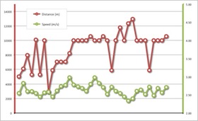 runningLog