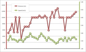 runningLog